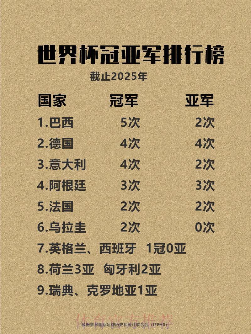 谁将问鼎世界杯？各路豪强夺冠实力深度解析