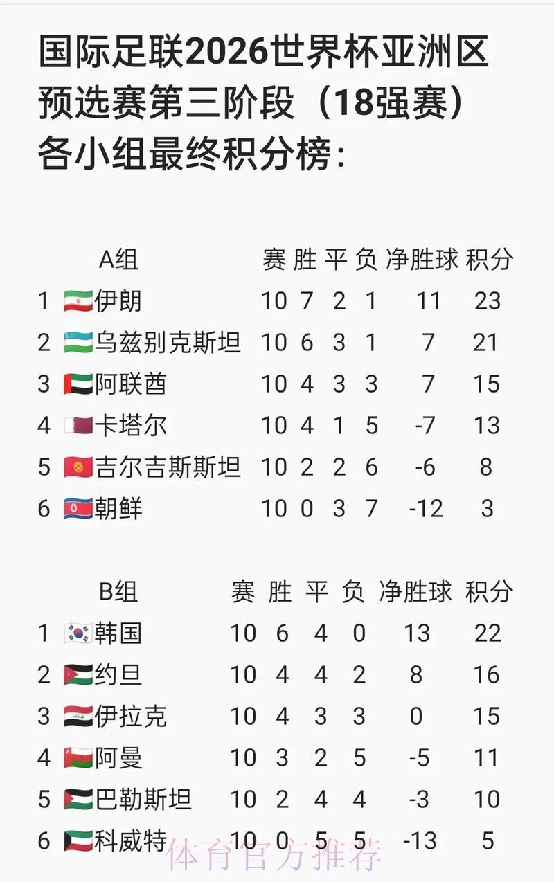 2026年世界杯预选赛全程直播深度解读 2026年世界杯预选赛全程直播深度解读