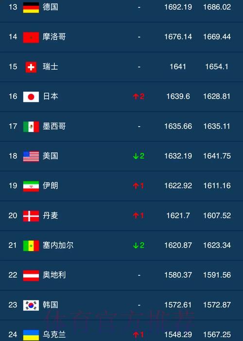全球世界杯竞猜平台人气热度排行榜