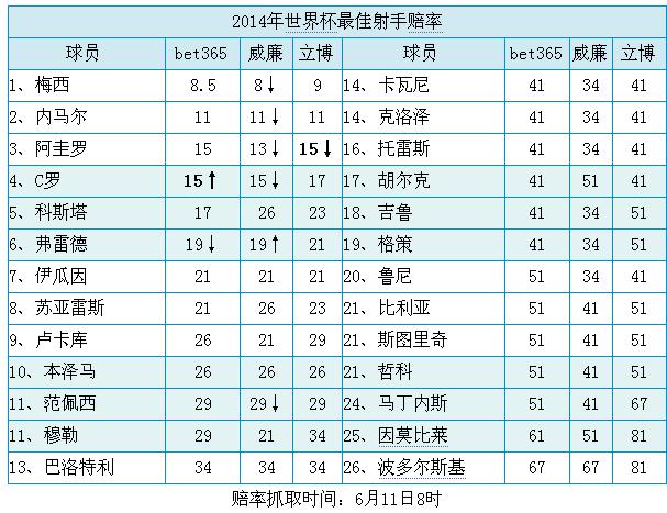 探究世界杯博彩市场的投注规模走势及其关键影响因素 探究世界杯博彩市场的投注规模走势及其关键影响因素