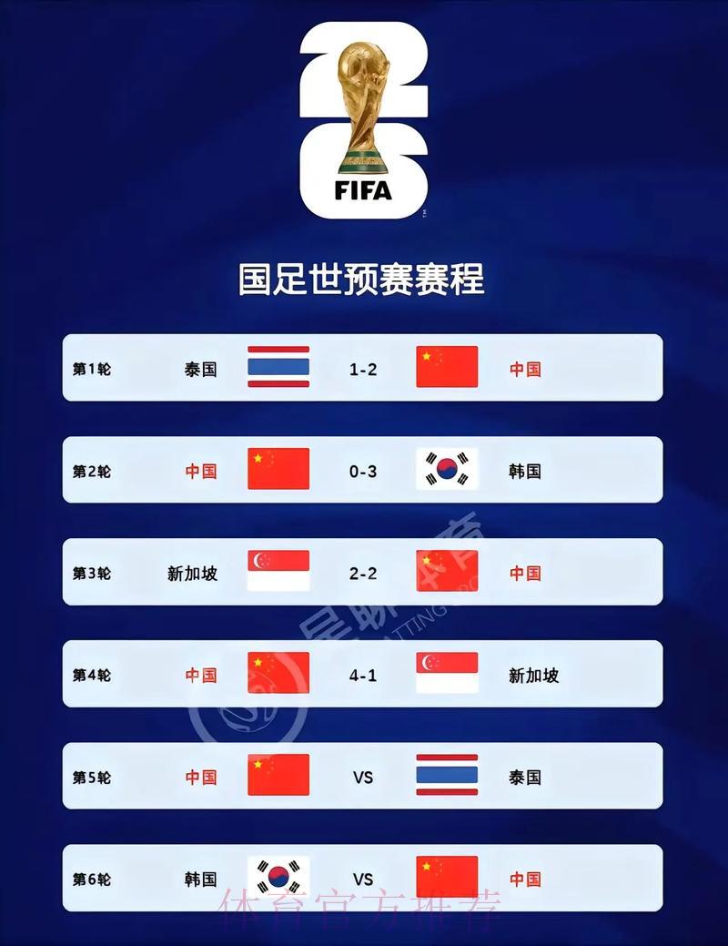 2026世界杯预测神器盘点：哪款工具最受球迷追捧？