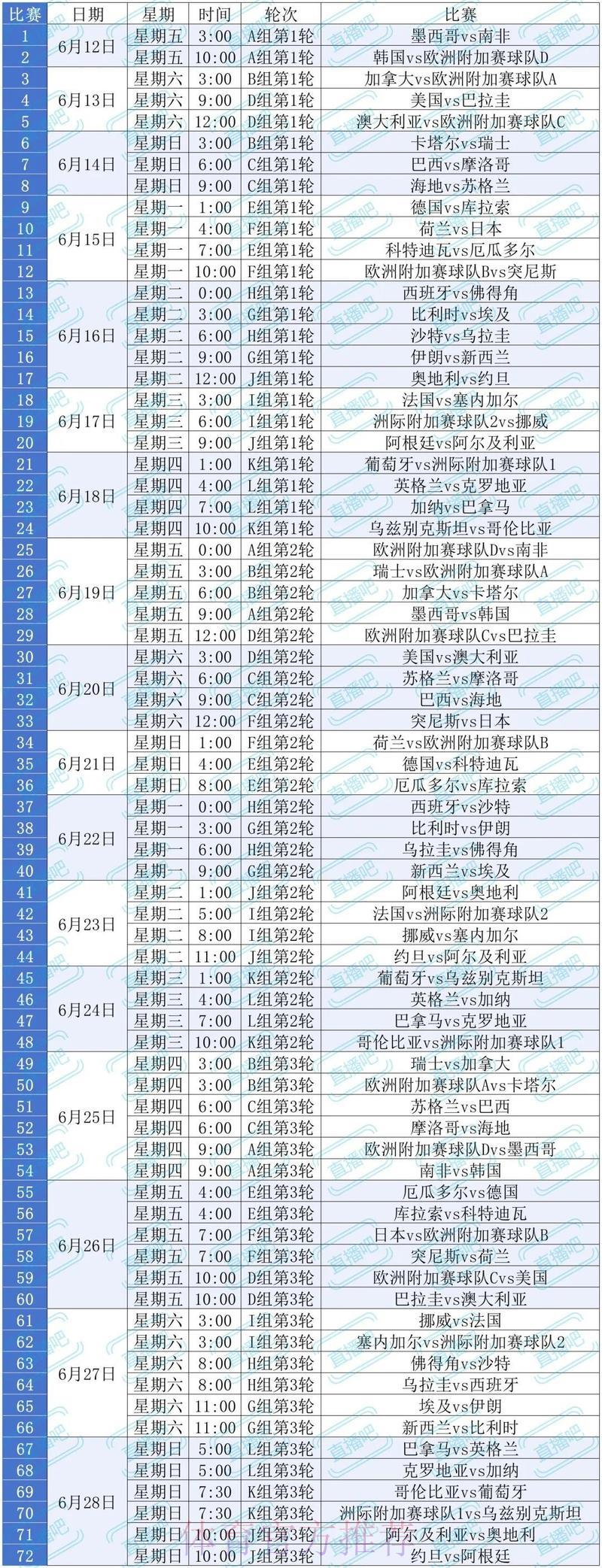 2026世界杯赛事直播平台精选与收看攻略