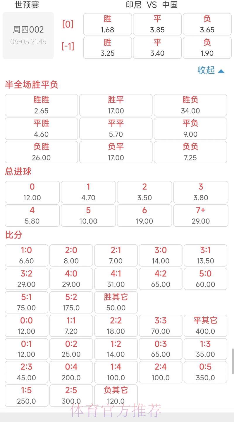 2026世界杯投注解析：如何通过赔率计算预测实际收益