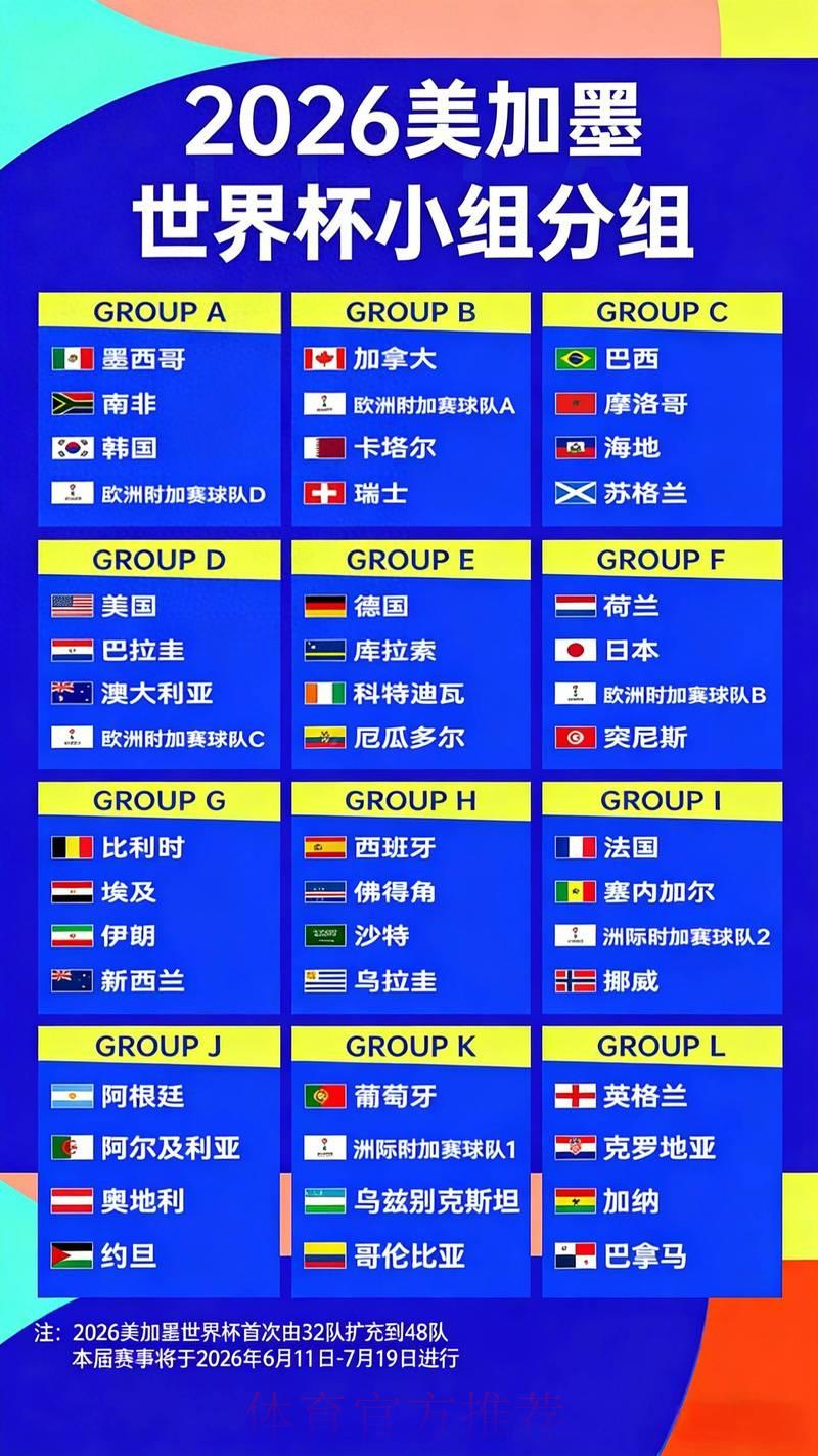 2026世界杯竞猜指南:精选高赔率赛事全面盘点 2026世界杯竞猜指南:精选高赔率赛事全面盘点